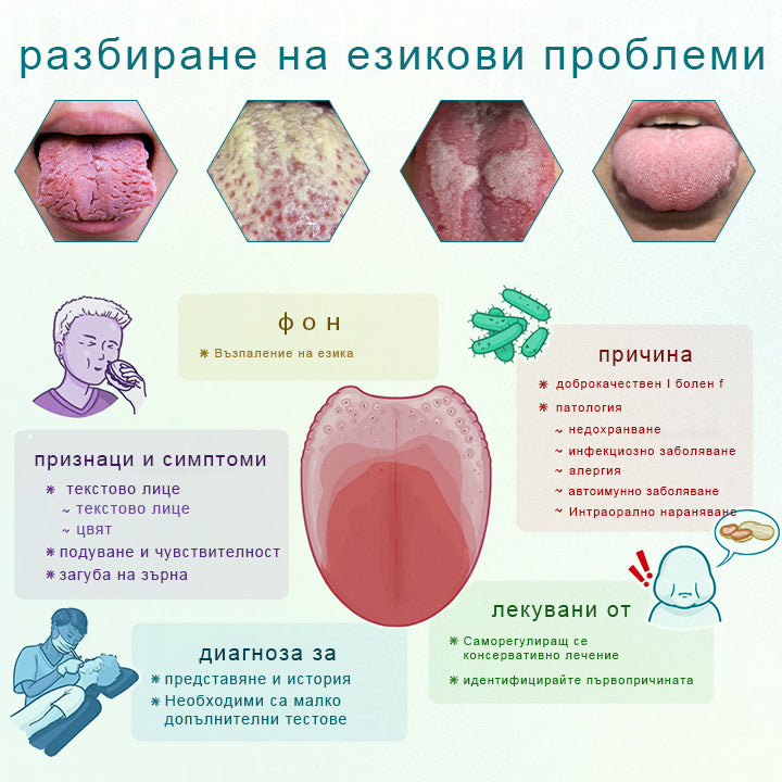 Спрей за регенерация на езика Glosshield 🛒
