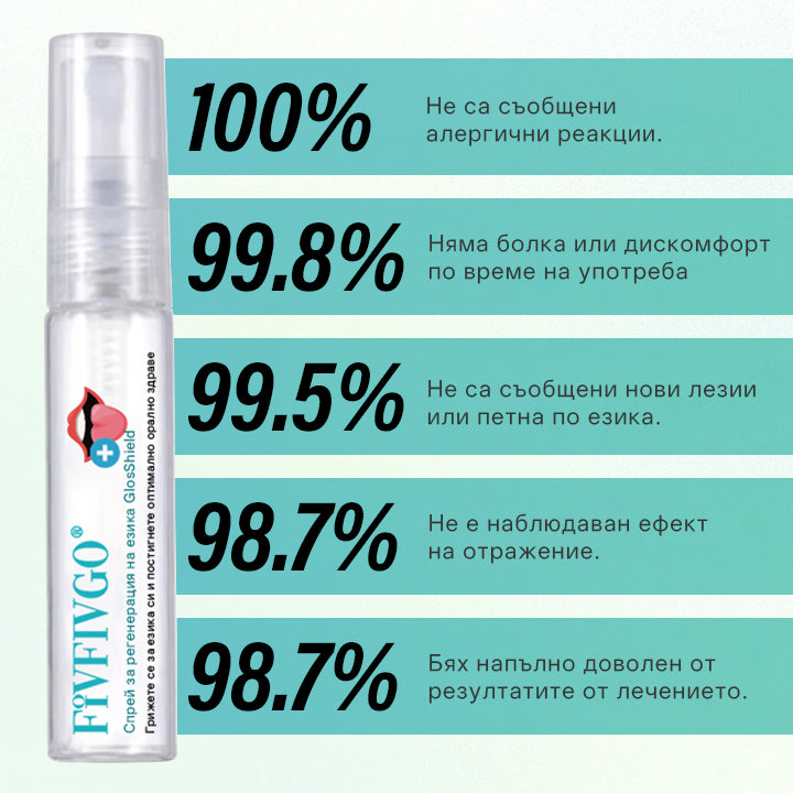 Спрей за регенерация на езика Glosshield 🛒